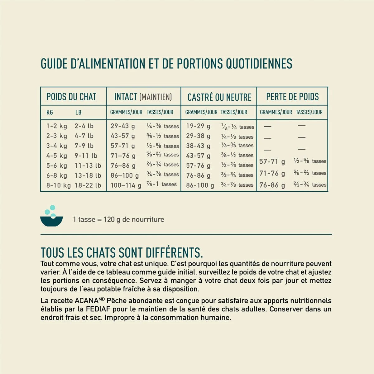 Nourriture au poisson prises abondantes pour chats - ACANA Nourriture Au Poisson Prises Abondantes Pour Chats - ACANA -Animobouffe Magasin On690 2 optimize