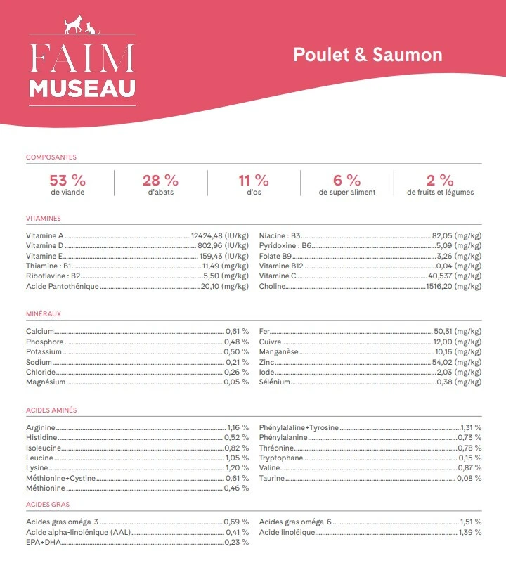 Nourriture crue recette classique poulet & saumon pour chats - Faim Museau Nourriture Crue Recette Classique Poulet & Saumon Pour Chats - Faim Museau -Animobouffe Magasin fm306 10 optimize