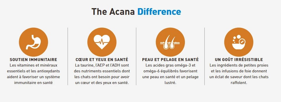Nourriture au poisson prises abondantes pour chats - ACANA Nourriture Au Poisson Prises Abondantes Pour Chats - ACANA -Animobouffe Magasin on690 5 optimize