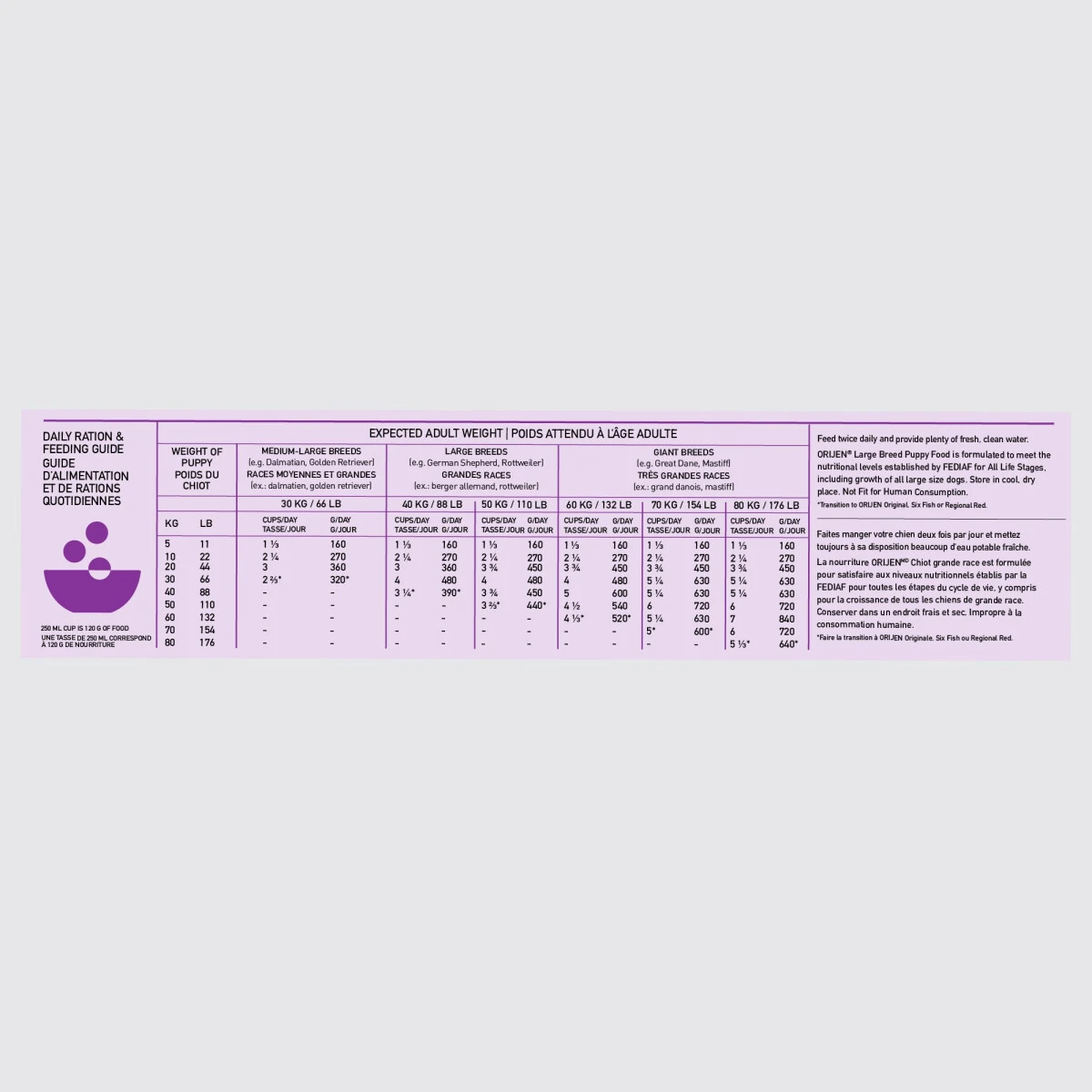 Nourriture sans grains chiot grande race - ORIJEN Nourriture Sans Grains Chiot Grande Race - ORIJEN -Animobouffe Magasin orijen puppy large feeding guide canada french optimize