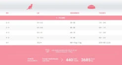 Nourriture Pour Chats D'Intérieur Au Poulet - 1st Choice -Animobouffe Magasin plb611 4 1 optimize