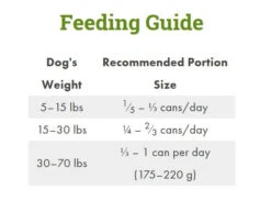 Conserve Pour Chiens Aux Tripes D'Agneaux Sans Grains - PetKind -Animobouffe Magasin tp1002 4 optimize